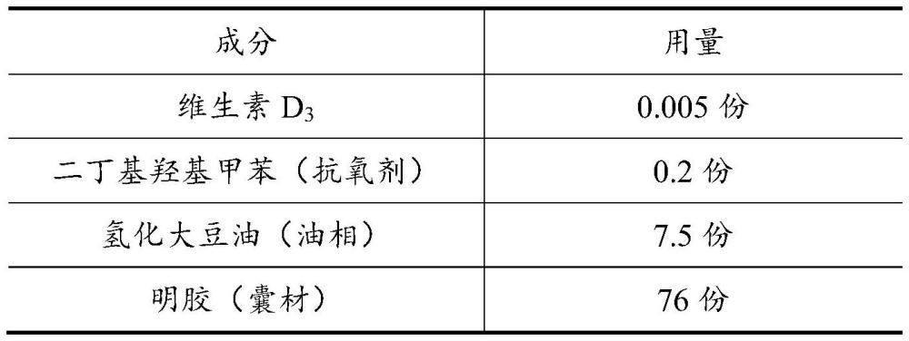 一种碳酸钙D3组合物、碳酸钙D3片及其制备方法与流程