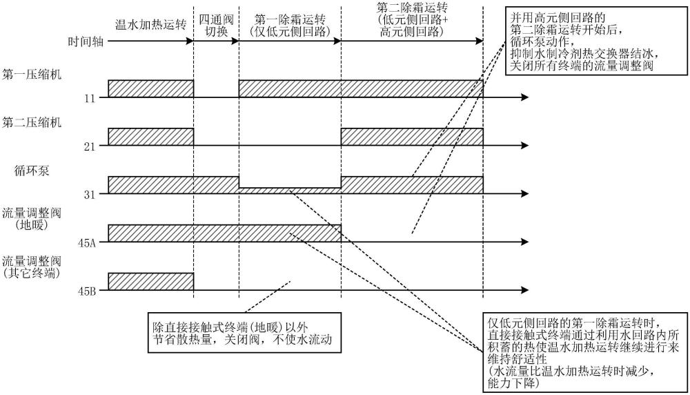 热泵装置的制作方法