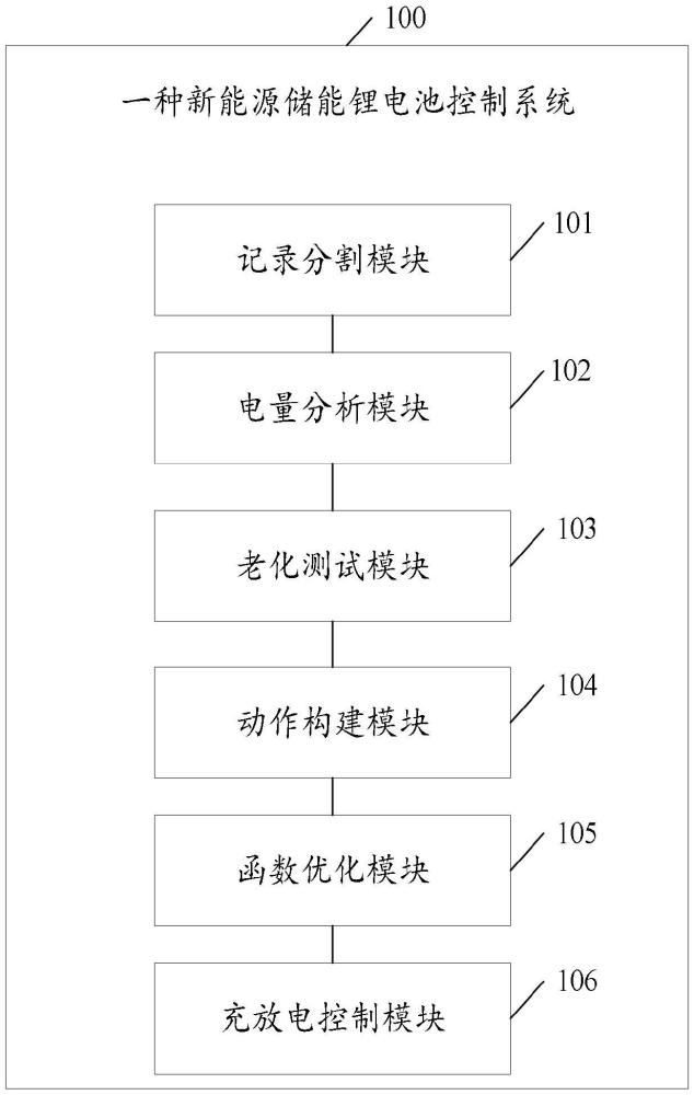 一种新能源储能锂电池控制系统及控制方法与流程