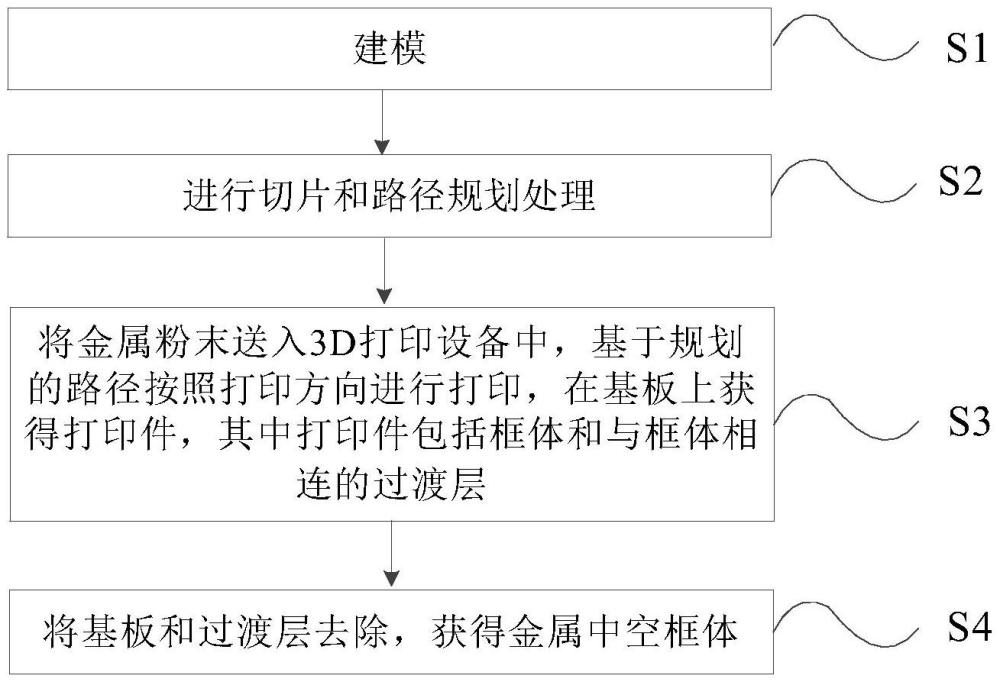 一种通过3D打印制造金属中空框体的方法及金属中空框体与流程