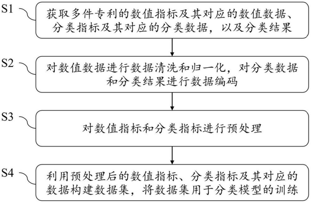 一种专利分类方法、设备和存储介质