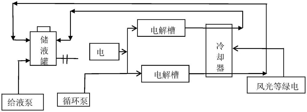 基于自抗扰控制的绿电制氢一体化电力系统的控制方法与流程