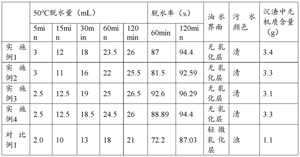 一种含杂原油破乳剂及制备方法与流程