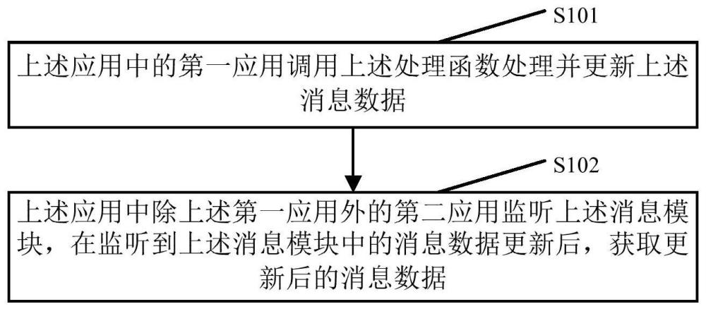 一种消息传输方法、装置及电子设备与流程