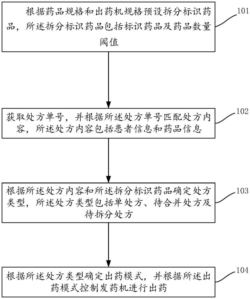 一种智能出药的控制方法及装置与流程