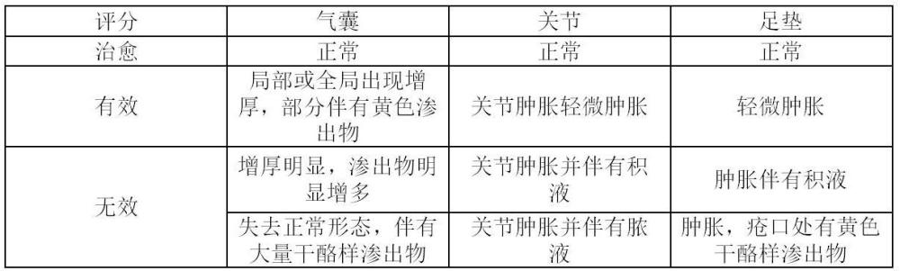 一种治疗或/和预防鸡滑液囊支原体病的中兽药组合物及其制备方法和用途与流程