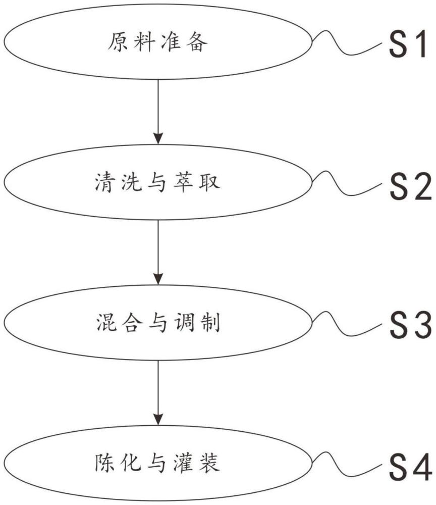 一种缓解焦虑紧张压力的纯露爽肤水及其制备方法与流程