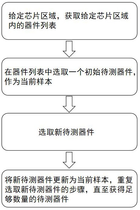 基于器件属性概率分布的器件筛选方法、装置及存储介质与流程