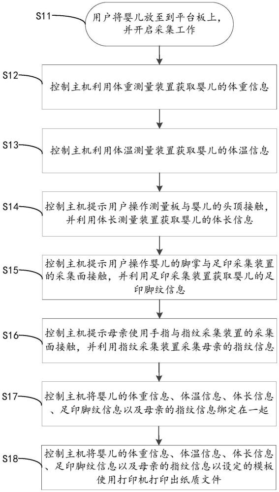 婴儿足印多功能智能采集设备及对应的信息采集方法与流程