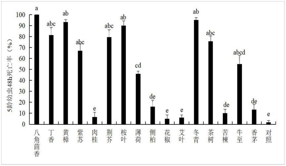 一种紫苏精油在巢脾保存中的应用、巢脾的保存方法与流程