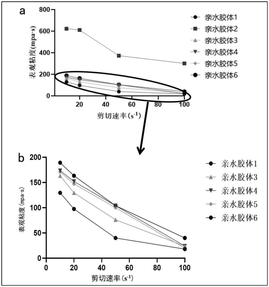 一种能在结肠中靶向释放的晶球益生菌及其制备方法和应用与流程