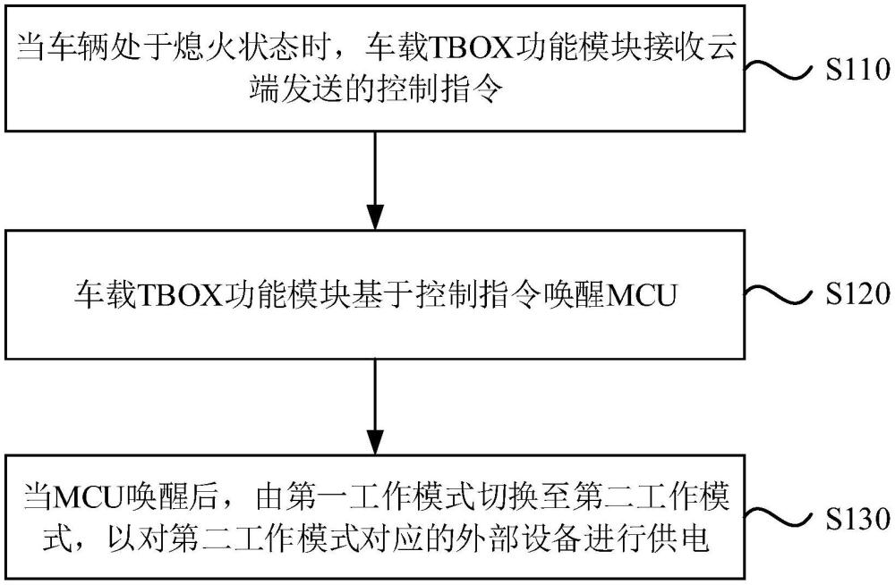 一种车载主机的电源管理方法、系统、设备及存储介质与流程