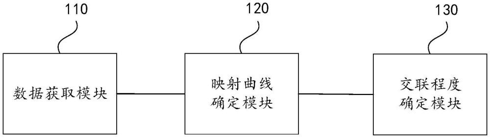 一种控制中压交联电缆半导电层交联度的生产装置、方法及设备与流程