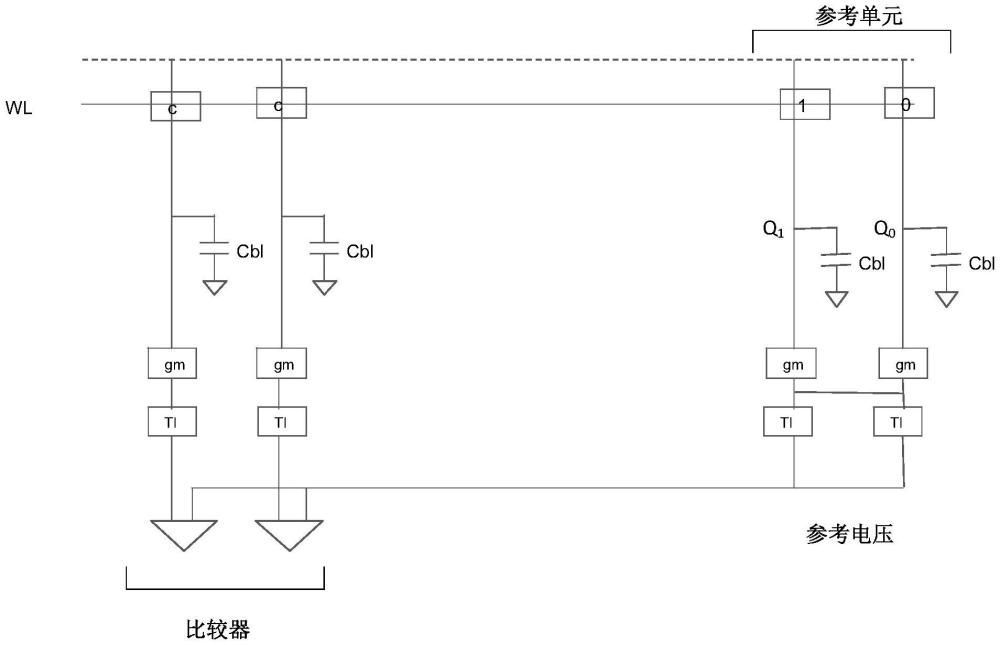 铁电存储器参考生成的制作方法