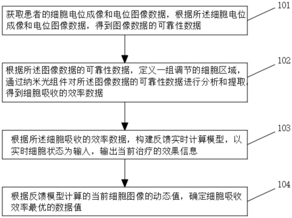 一种基于远红外线促进药物吸收的方法及装置与流程