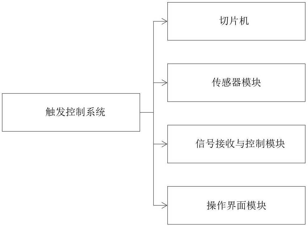 一种触发控制系统及切片机的制作方法