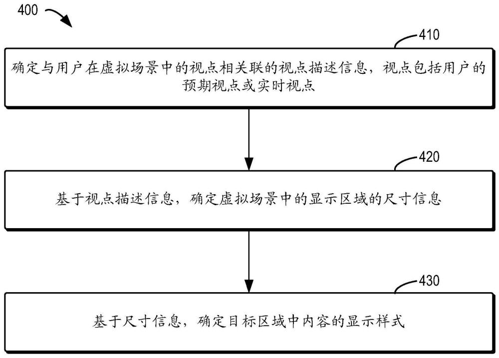 用于在虚拟场景中显示的方法、装置、设备和存储介质与流程