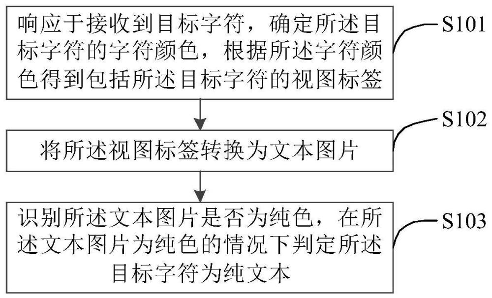 一种纯文本检测的方法和装置与流程