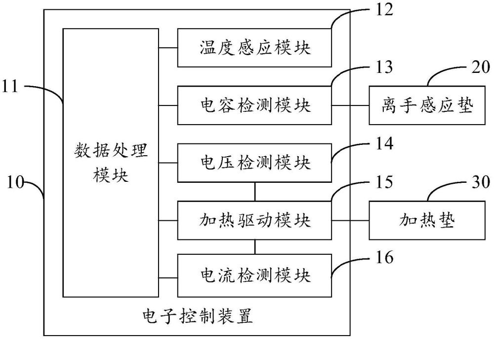 用于方向盘的电子控制装置、离手检测方向盘以及车辆的制作方法