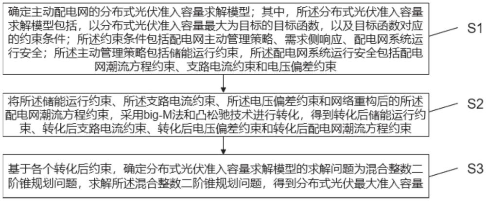 主动配电网分布式光伏最大准入容量确定方法及相关装置与流程