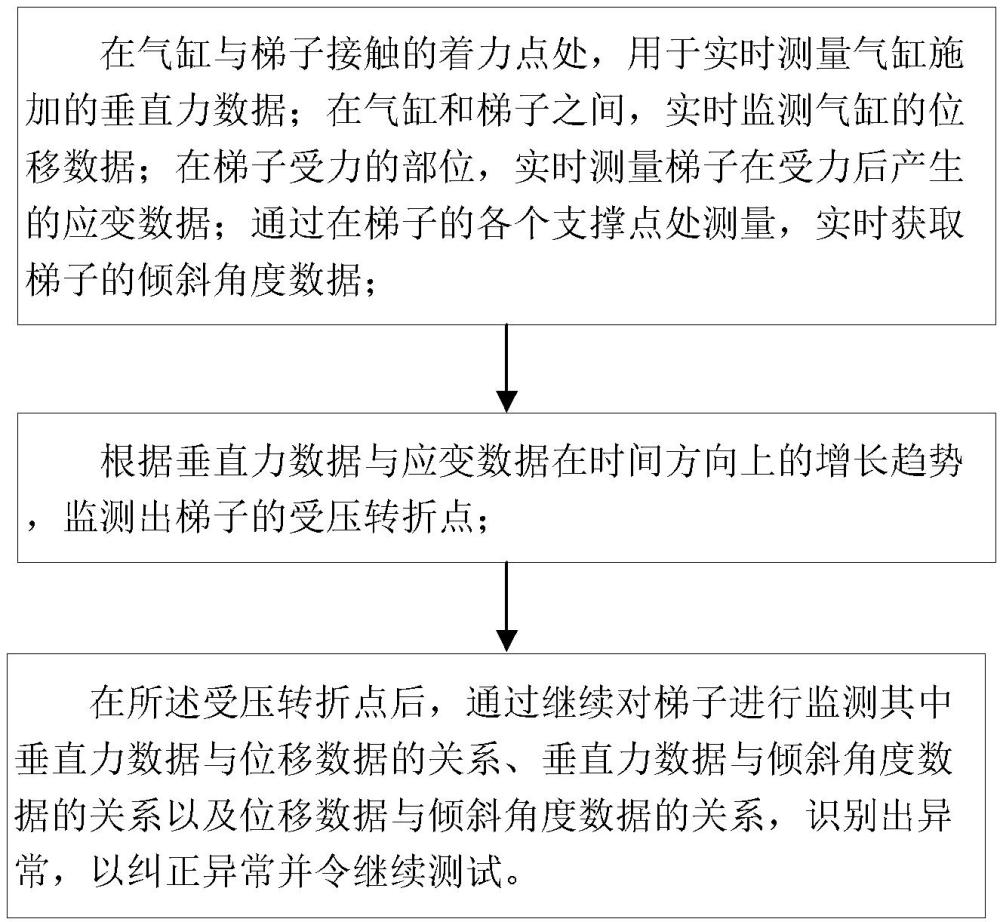 一种梯子检测设备着力点定位的方法、系统及设备与流程