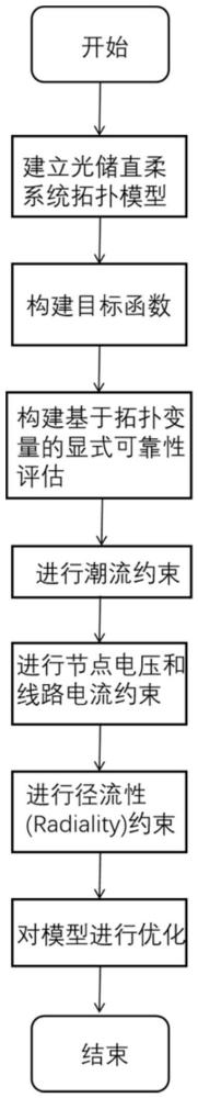 一种考虑可靠性和经济性的光储直柔系统规划评估方法与流程