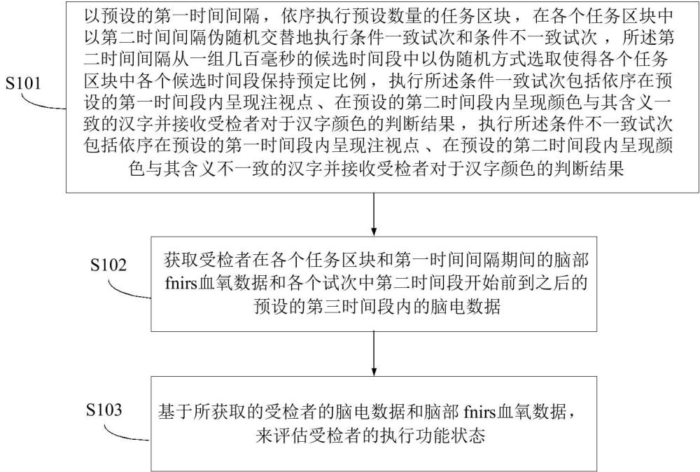 一种基于脑部fnirs血氧数据和脑电数据来评估受检者的执行功能状态的方法与流程