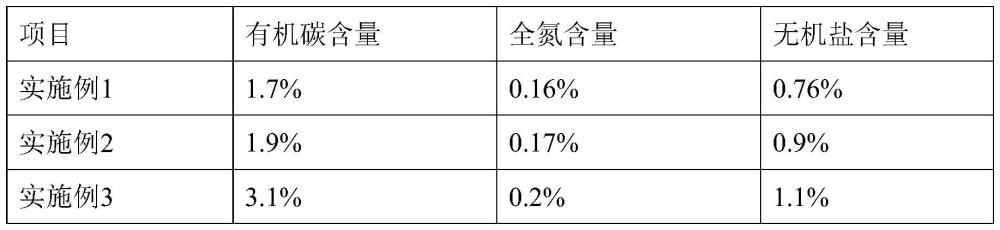 一种基于基料繁育微生物的有机土壤的制作方法