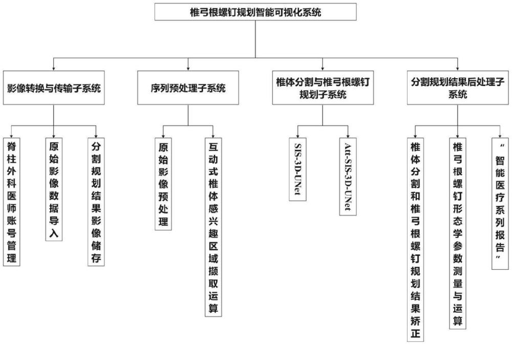 基于3D-UNet改进网络的椎弓根螺钉辅助规划系统