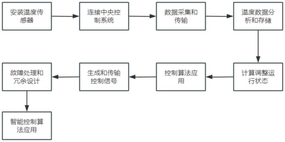 一种结合温度监测对并联运行冷却塔的控制方法与流程