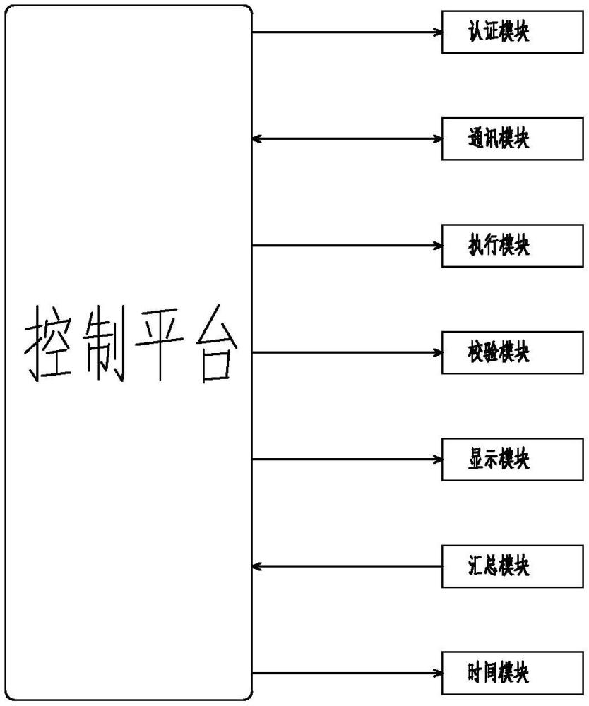 智慧健康驿站采集系统的制作方法