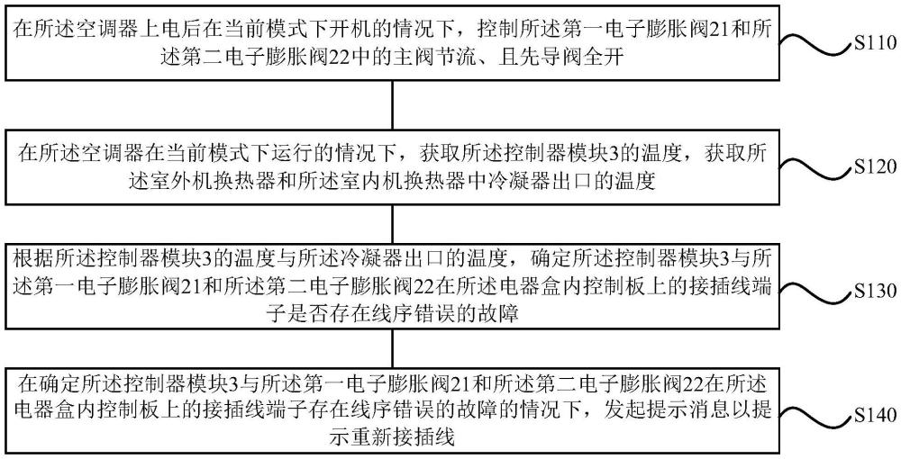 空调器及其控制方法、装置、存储介质和计算机程序产品与流程