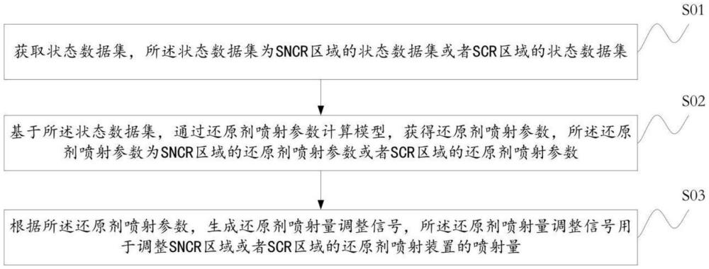 一种工业区废物焚烧烟气净化方法及系统与流程