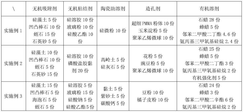 一种电子烟用多孔陶瓷、制备方法及雾化芯与流程