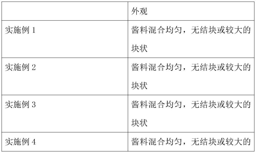 一种健脾开胃的牛肝菌酱及其制备方法