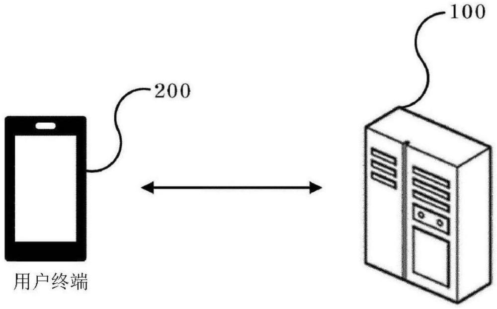 通过宠物毛发分析提供医疗综合解决方案服务的装置、方法以及程序与流程