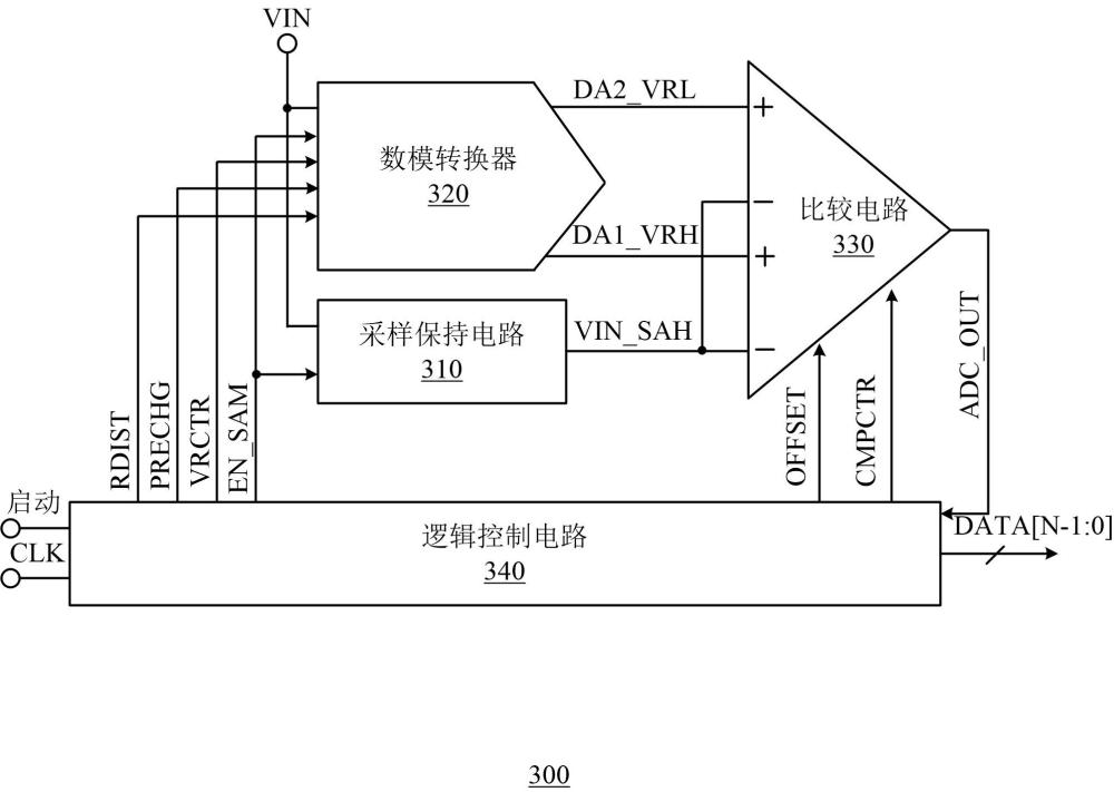 显示装置、芯片、模数转换器及其控制方法与流程