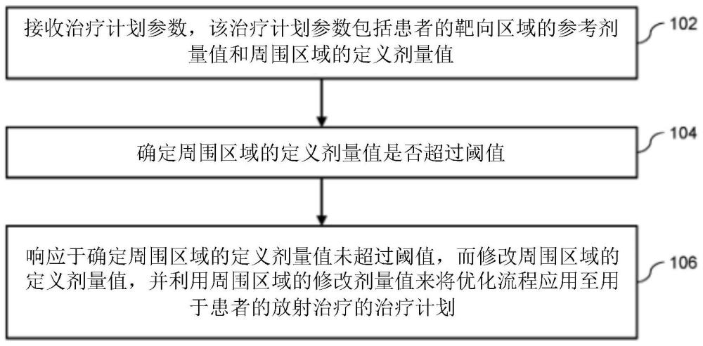 用于治疗计划的方法和系统与流程