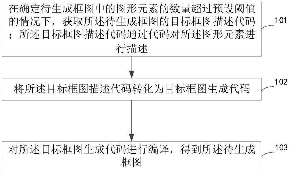 框图的生成方法及装置、电子设备和存储介质与流程