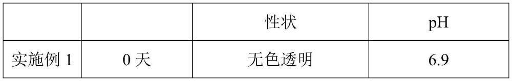 一种乙酰半胱氨酸注射液及其制备方法与流程