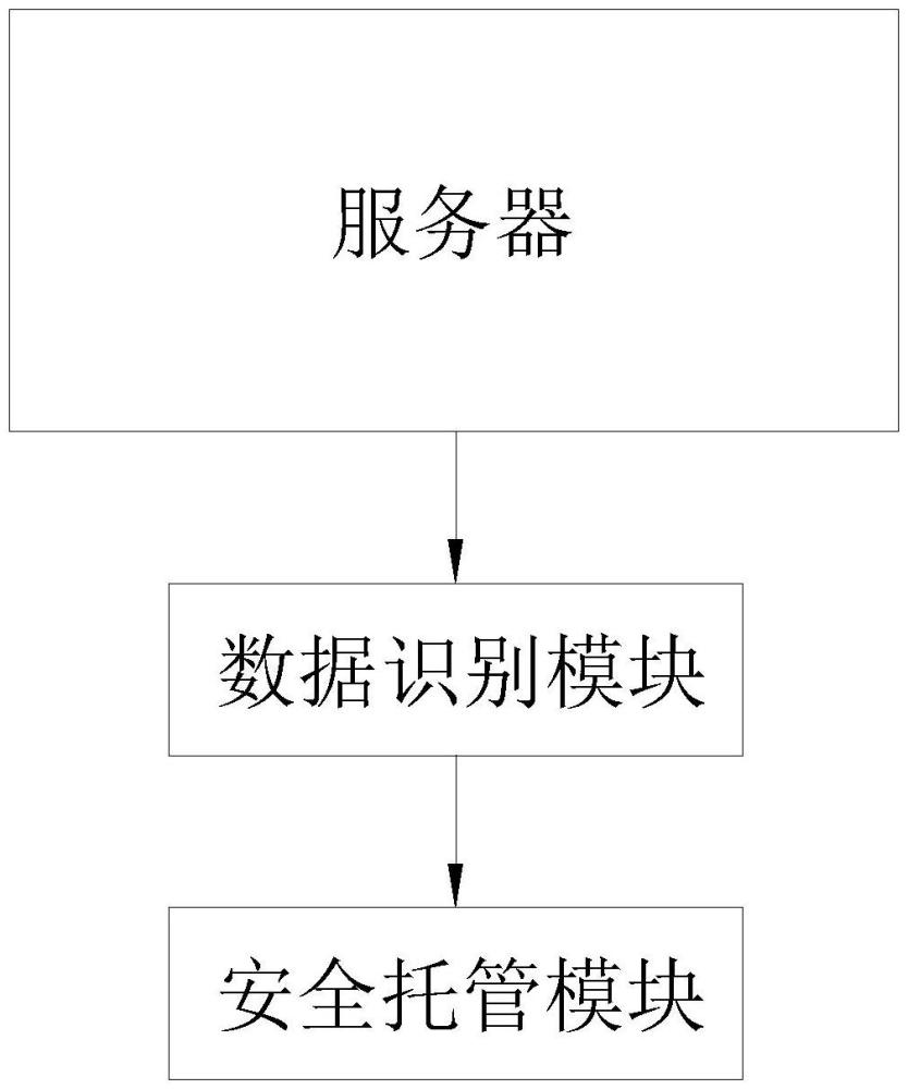 基于大数据的数字资产安全托管系统及方法与流程