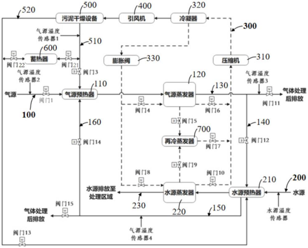 一种双热源多模式运行的污泥干燥系统及其方法与流程