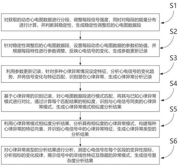 一种动态心电图数据处理方法及系统与流程