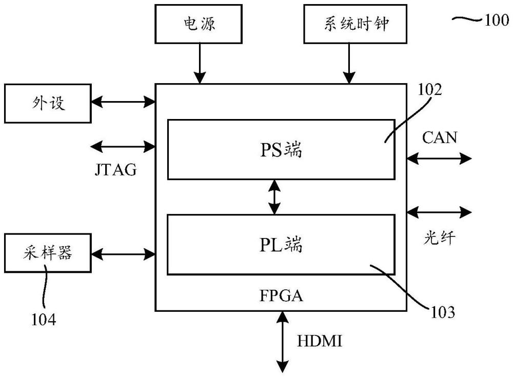 控制系统以及储能变流器的制作方法