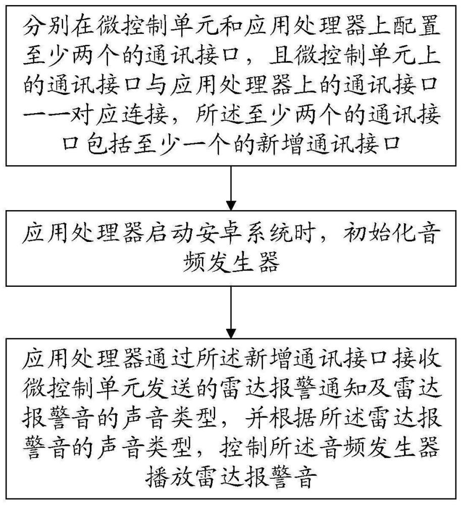 基于安卓系统的雷达报警音快速播放方法及存储介质与流程