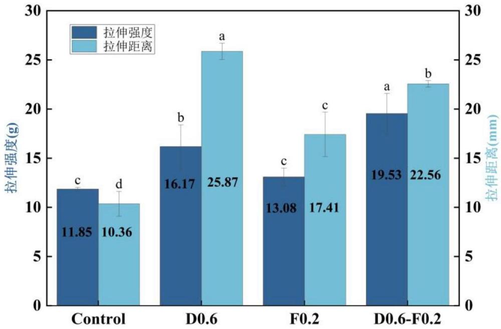 高韧性干米线及其制备方法与流程