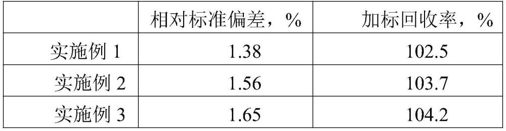 一种聚丙烯酸钠高吸收性树脂中过硫酸盐含量的检测方法与流程