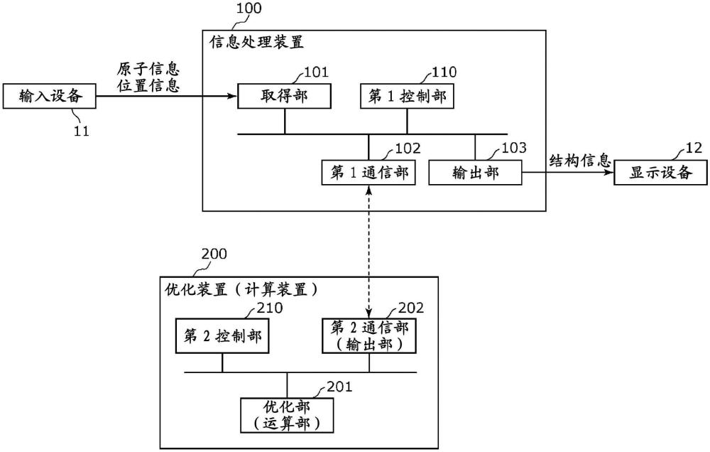 信息处理系统、信息处理装置、计算装置、信息处理方法以及计算方法与流程