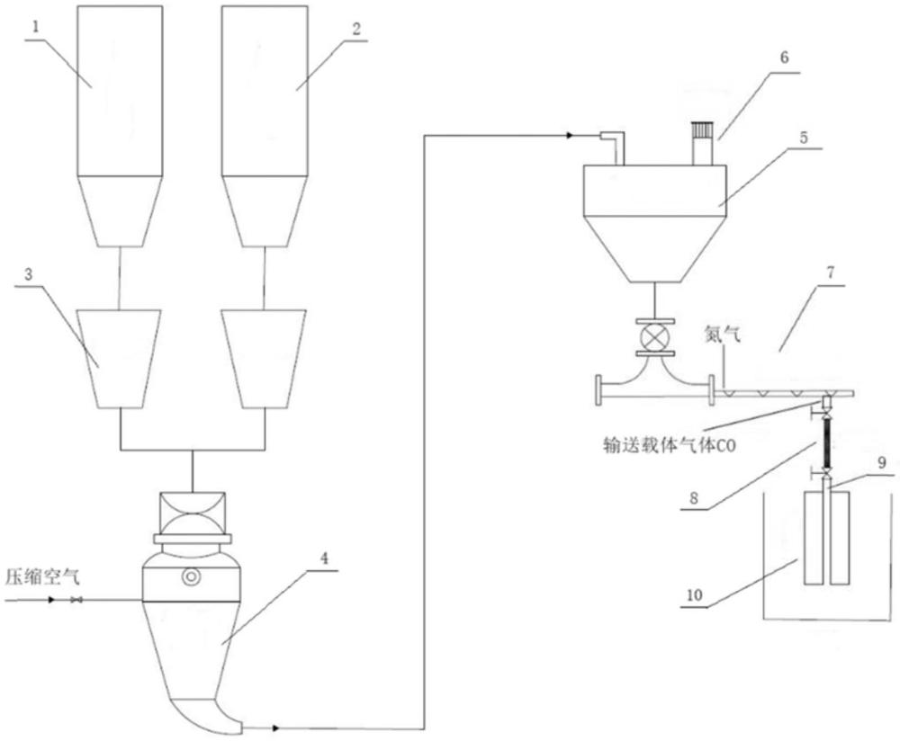 一种电石渣资源循环利用装置及工艺的制作方法