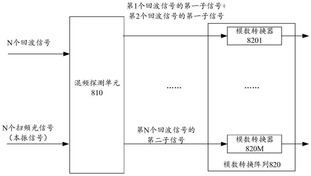 一种激光雷达的接收装置、探测方法及激光雷达与流程